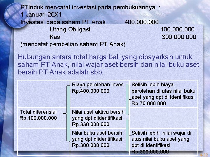 PTInduk mencatat investasi pada pembukuannya : 1 Januari 20 X 1 Investasi pada saham