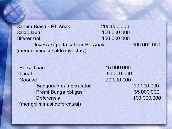 Saham Biasa - PT Anak 200. 000 Saldo laba 100. 000 Diferensial 100. 000