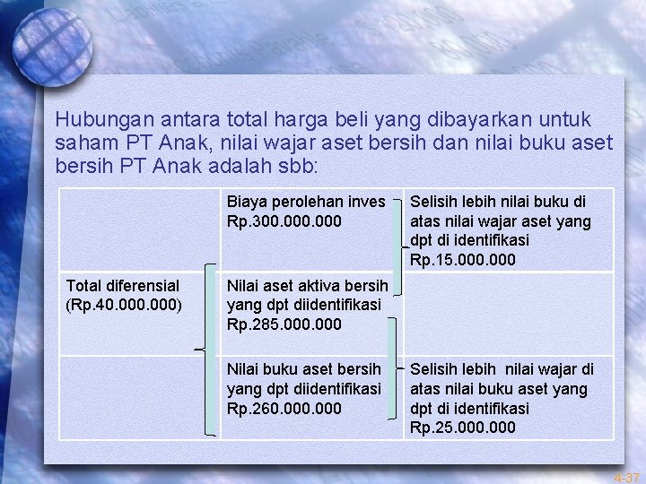 Hubungan antara total harga beli yang dibayarkan untuk saham PT Anak, nilai wajar aset