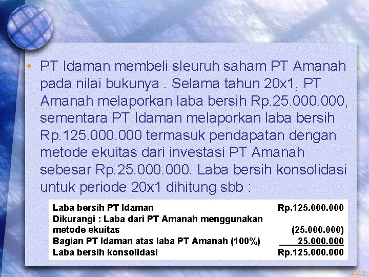  • PT Idaman membeli sleuruh saham PT Amanah pada nilai bukunya. Selama tahun