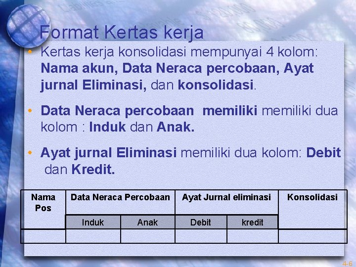 Format Kertas kerja • Kertas kerja konsolidasi mempunyai 4 kolom: Nama akun, Data Neraca