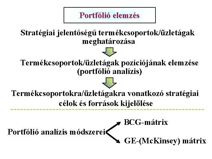 Portfólió elemzés 71. Stratégiai jelentőségű termékcsoportok/üzletágak meghatározása Termékcsoportok/üzletágak pozíciójának elemzése (portfólió analízis) Termékcsoportokra/üzletágakra vonatkozó