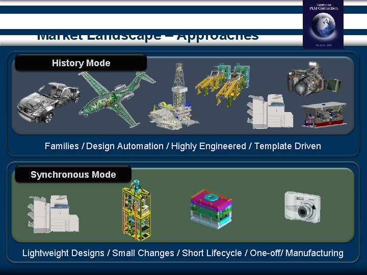 Market Landscape – Approaches History Mode Families / Design Automation / Highly Engineered /