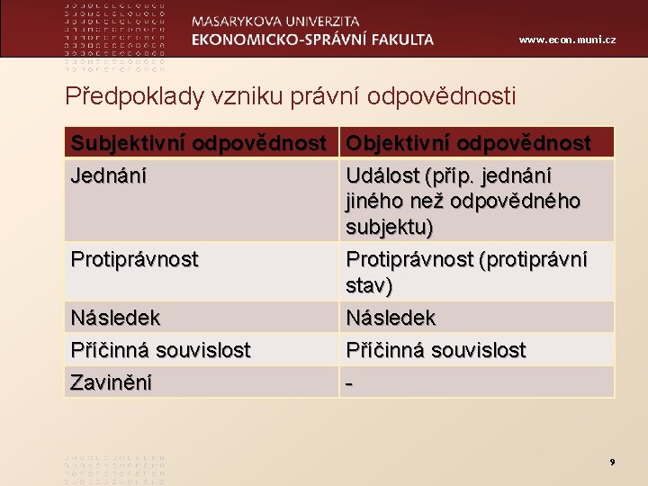 www. econ. muni. cz Předpoklady vzniku právní odpovědnosti Subjektivní odpovědnost Objektivní odpovědnost Jednání Událost