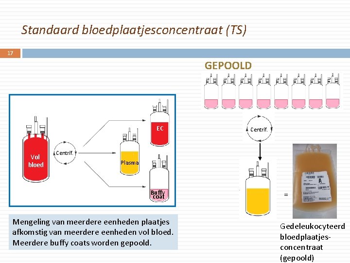 Standaard bloedplaatjesconcentraat (TS) 17 GEPOOLD EC Vol bloed Centrif. Plasma Buffy coat Mengeling van