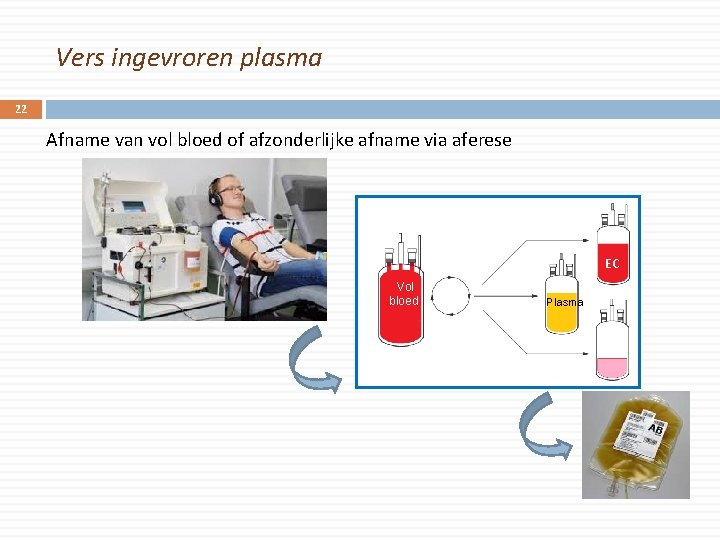 Vers ingevroren plasma 22 Afname van vol bloed of afzonderlijke afname via aferese EC