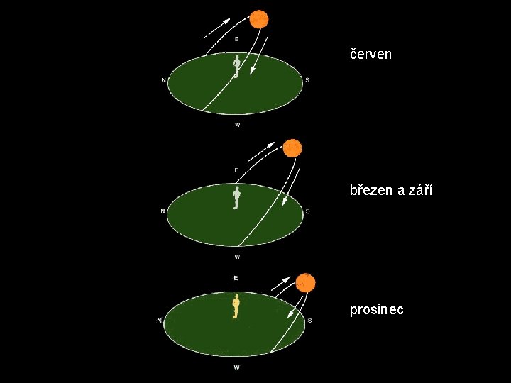 červen březen a září prosinec 