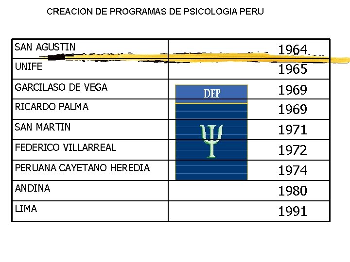CREACION DE PROGRAMAS DE PSICOLOGIA PERU SAN AGUSTIN UNIFE GARCILASO DE VEGA RICARDO PALMA