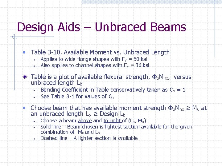 Design Aids – Unbraced Beams • Table 3 -10, Available Moment vs. Unbraced Length