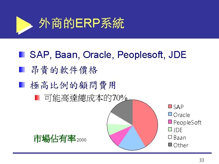 外商的ERP系統 SAP, Baan, Oracle, Peoplesoft, JDE 昂貴的軟件價格 極高比例的顧問費用 可能高達總成本的70% 市場佔有率 2000 SAP Oracle People.