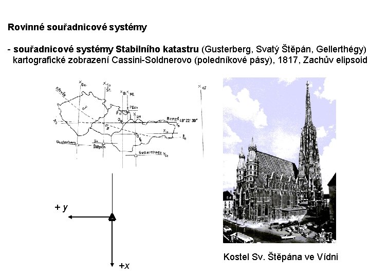 Rovinné souřadnicové systémy - souřadnicové systémy Stabilního katastru (Gusterberg, Svatý Štěpán, Gellerthégy) kartografické zobrazení