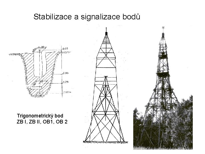 Stabilizace a signalizace bodů Trigonometrický bod ZB I, ZB II, OB 1, OB 2