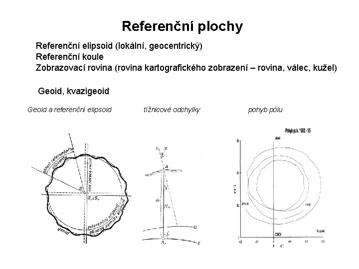 Referenční plochy Referenční elipsoid (lokální, geocentrický) Referenční koule Zobrazovací rovina (rovina kartografického zobrazení –