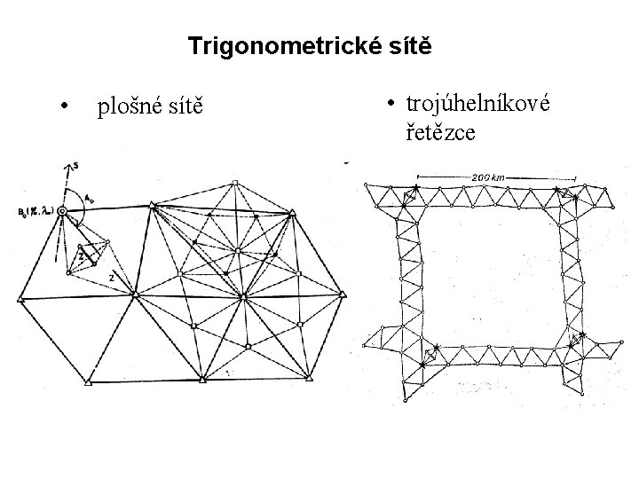 Trigonometrické sítě • plošné sítě • trojúhelníkové řetězce 