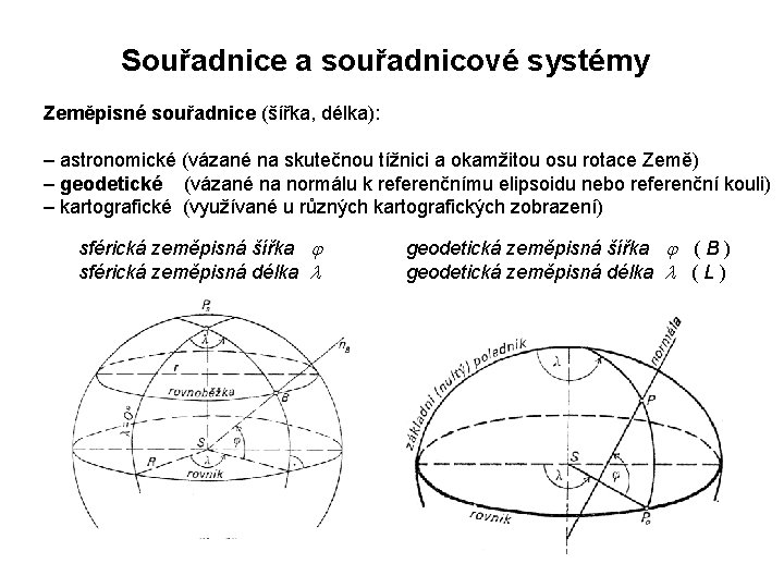 Souřadnice a souřadnicové systémy Zeměpisné souřadnice (šířka, délka): – astronomické (vázané na skutečnou tížnici