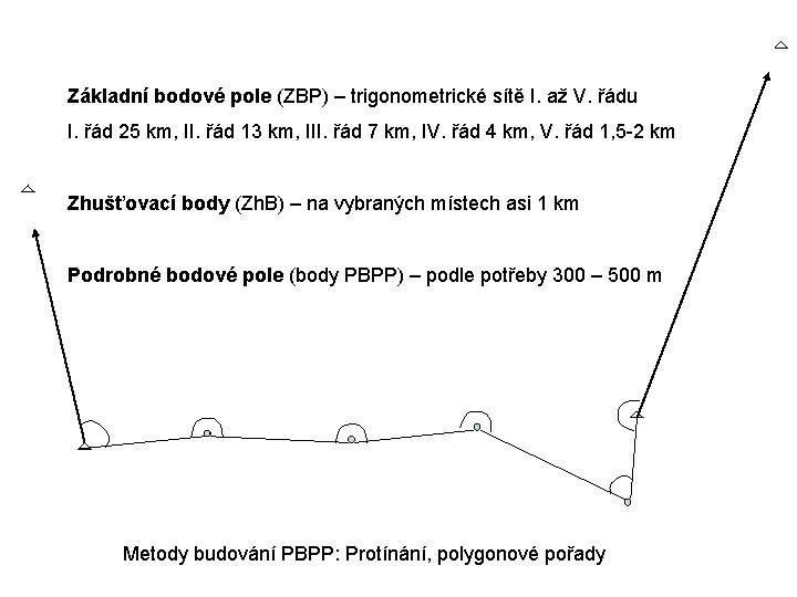 Základní bodové pole (ZBP) – trigonometrické sítě I. až V. řádu I. řád 25