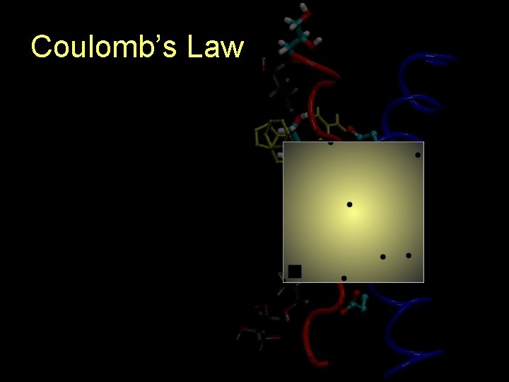 Coulomb’s Law 