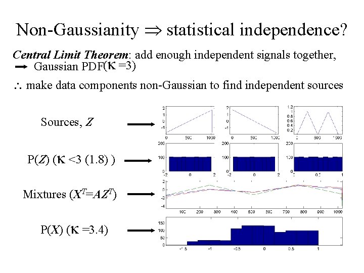 Non-Gaussianity statistical independence? Central Limit Theorem: add enough independent signals together, Gaussian PDF( =3)