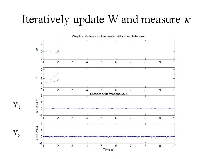 Iteratively update W and measure Y 1 Y 2 