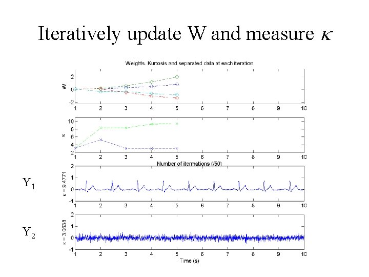 Iteratively update W and measure Y 1 Y 2 