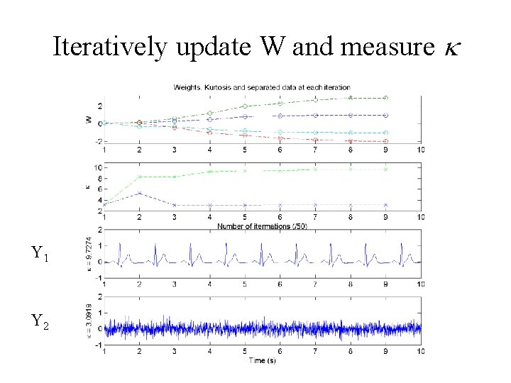 Iteratively update W and measure Y 1 Y 2 