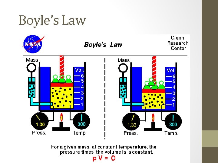 Boyle’s Law 