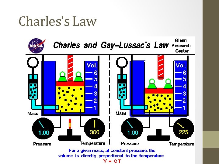 Charles’s Law 