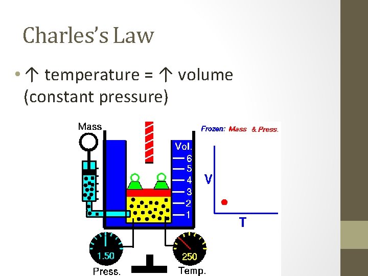 Charles’s Law • ↑ temperature = ↑ volume (constant pressure) 