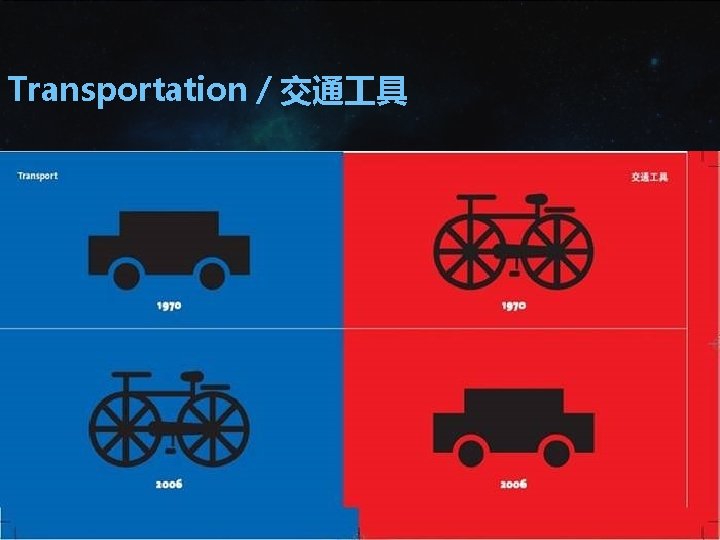 Transportation/交通 具 Transportation/交通 具