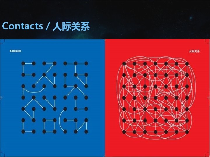 Contacts/人际关系 Contacts/人际关系