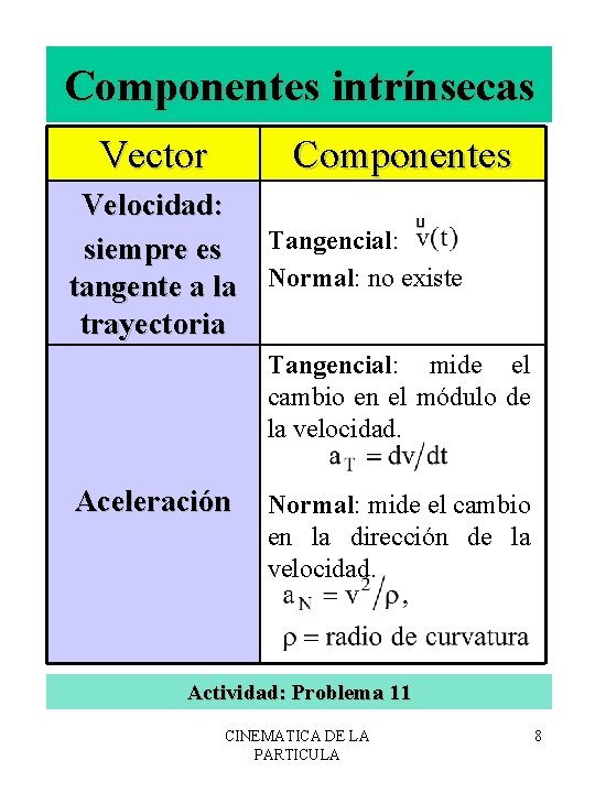 Componentes intrínsecas Vector Componentes Velocidad: siempre es Tangencial: tangente a la Normal: no existe