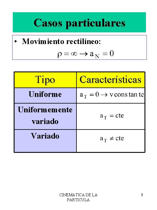 Casos particulares • Movimiento rectilíneo: Tipo Características Uniformemente variado Variado CINEMATICA DE LA PARTICULA