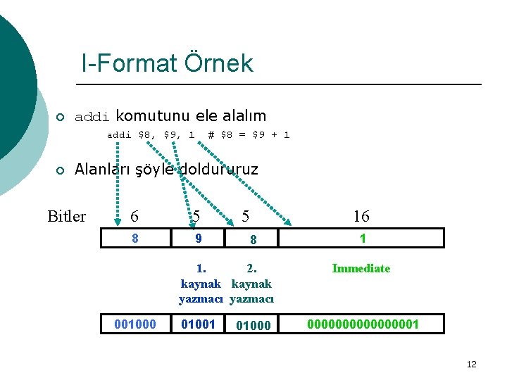 I-Format Örnek ¡ addi komutunu ele alalım addi $8, $9, 1 ¡ # $8