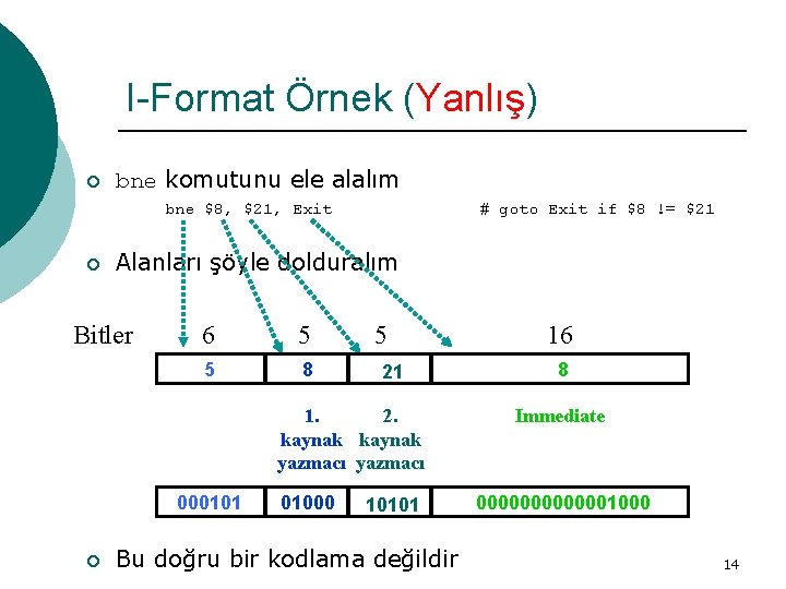 I-Format Örnek (Yanlış) ¡ bne komutunu ele alalım bne $8, $21, Exit ¡ #