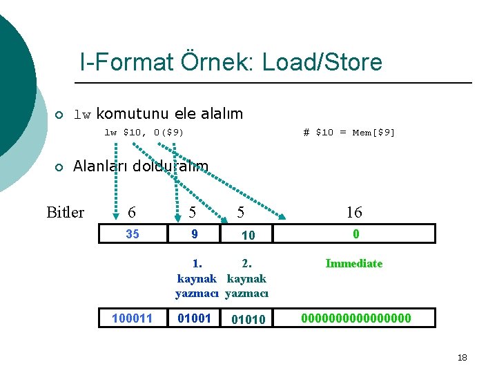 I-Format Örnek: Load/Store ¡ lw komutunu ele alalım lw $10, 0($9) ¡ # $10