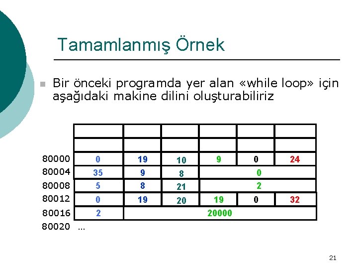 Tamamlanmış Örnek n Bir önceki programda yer alan «while loop» için aşağıdaki makine dilini