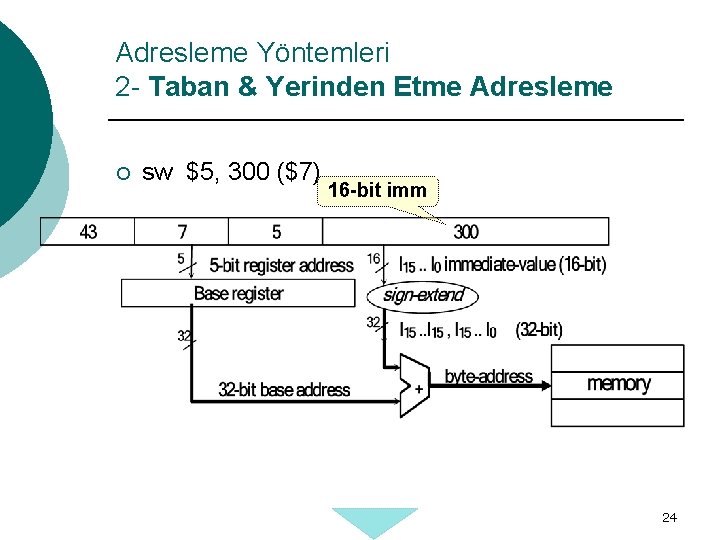 Adresleme Yöntemleri 2 - Taban & Yerinden Etme Adresleme ¡ sw $5, 300 ($7)