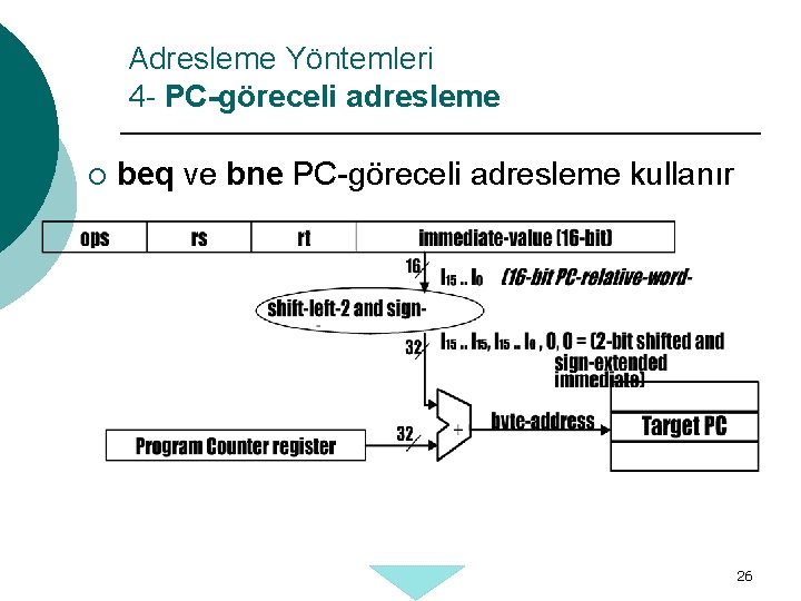 Adresleme Yöntemleri 4 - PC-göreceli adresleme ¡ beq ve bne PC-göreceli adresleme kullanır 26