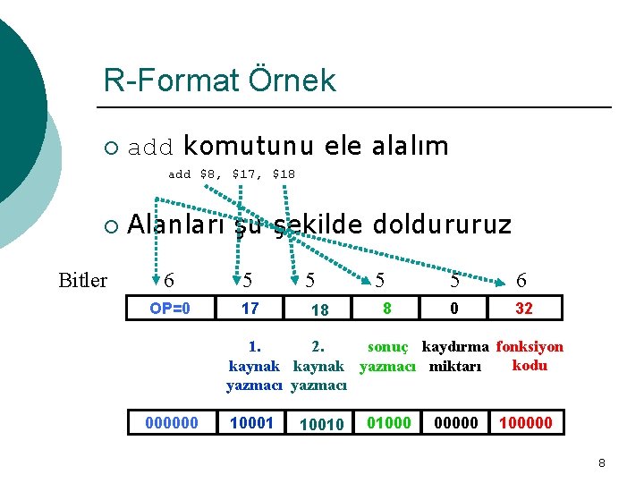 R-Format Örnek ¡ add komutunu ele alalım add $8, $17, $18 ¡ Bitler Alanları