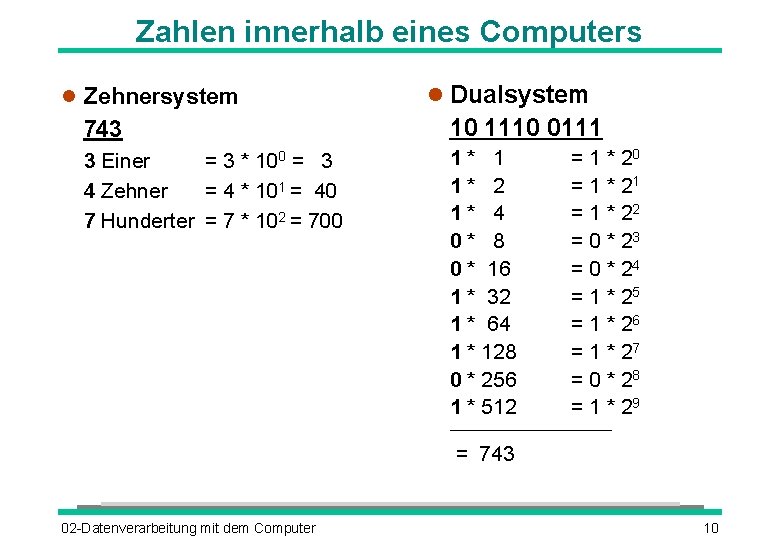 Zahlen innerhalb eines Computers Zehnersystem Dualsystem 743 10 1110 0111 3 Einer = 3