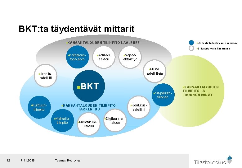 BKT: ta täydentävät mittarit n. KANSANTALOUDEN TILINPITO LAAJENEE n. On n. Ei n. Kotitalous-