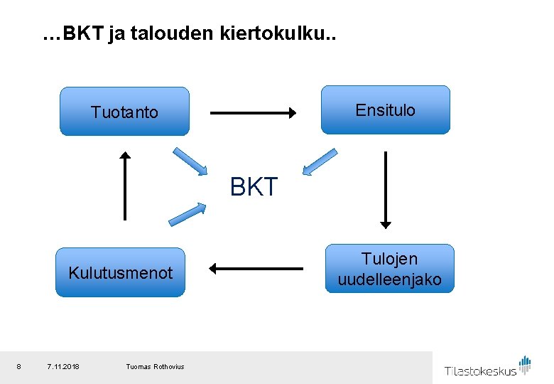 …BKT ja talouden kiertokulku. . Ensitulo Tuotanto BKT Kulutusmenot 8 7. 11. 2018 Tuomas