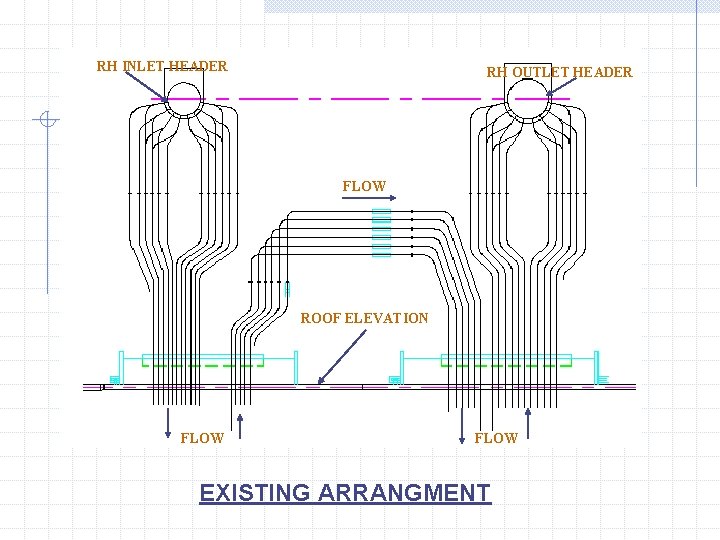 RH INLET HEADER RH OUTLET HEADER FLOW ROOF ELEVATION FLOW EXISTING ARRANGMENT 