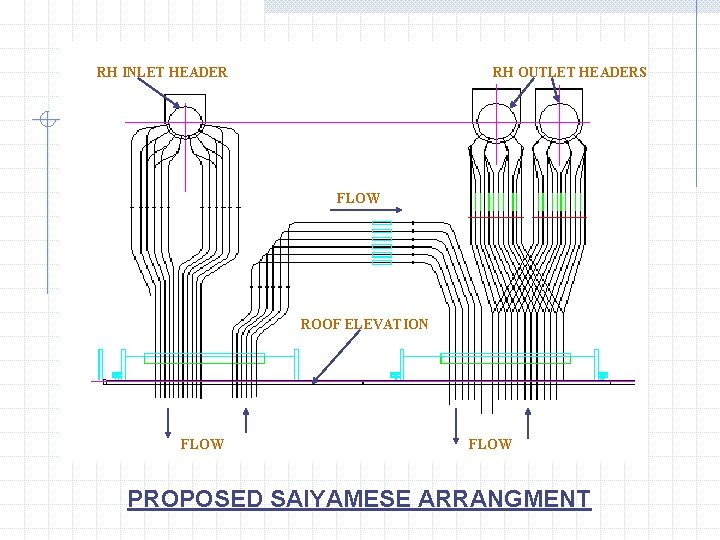 RH INLET HEADER RH OUTLET HEADERS FLOW ROOF ELEVATION FLOW PROPOSED SAIYAMESE ARRANGMENT 