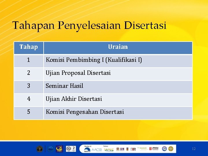 Tahapan Penyelesaian Disertasi Tahap Uraian 1 Komisi Pembimbing I (Kualifikasi I) 2 Ujian Proposal