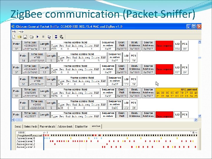 Zig. Bee communication (Packet Sniffer) 