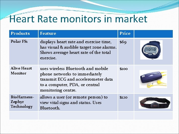 Heart Rate monitors in market Products Feature Price Polar FS 1 displays heart rate