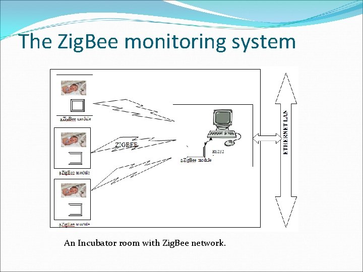 The Zig. Bee monitoring system An Incubator room with Zig. Bee network. 