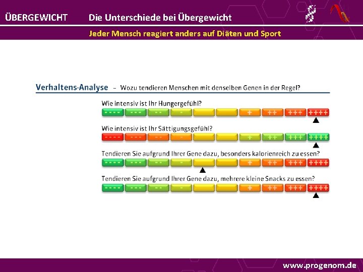 ÜBERGEWICHT Die Unterschiede bei Übergewicht Jeder Mensch reagiert anders auf Diäten und Sport www.