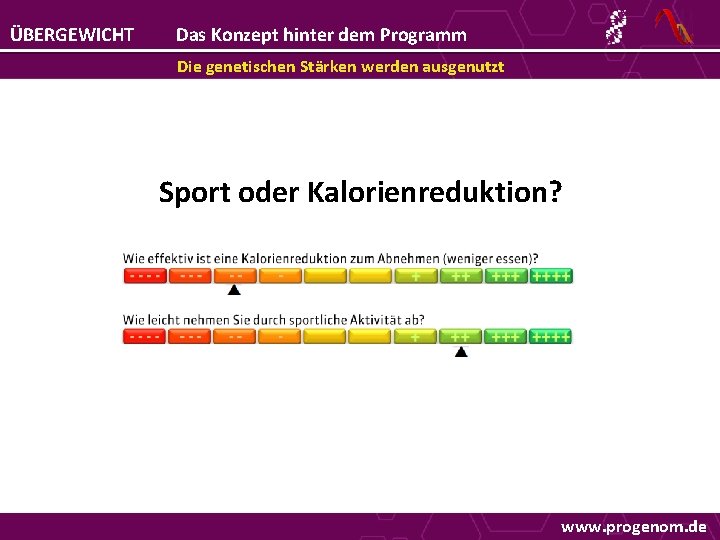 ÜBERGEWICHT Das Konzept hinter dem Programm Die genetischen Stärken werden ausgenutzt Sport oder Kalorienreduktion?